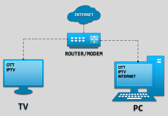 Cómo Funcionan las Listas IPTV España